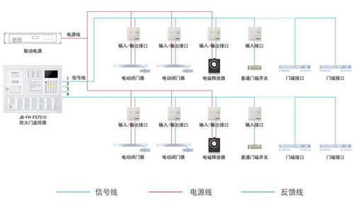 防火门监控接报警系统