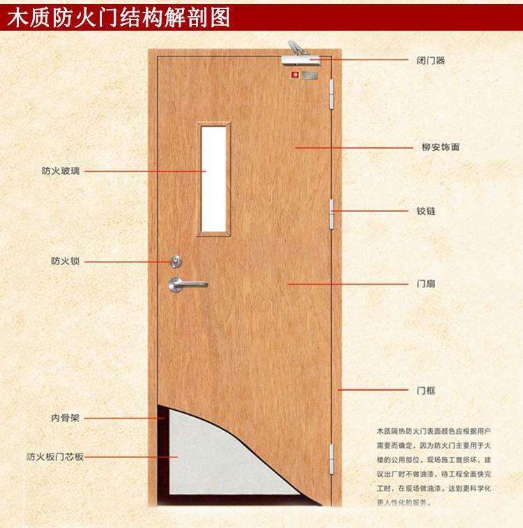 西安钢化木质防火门